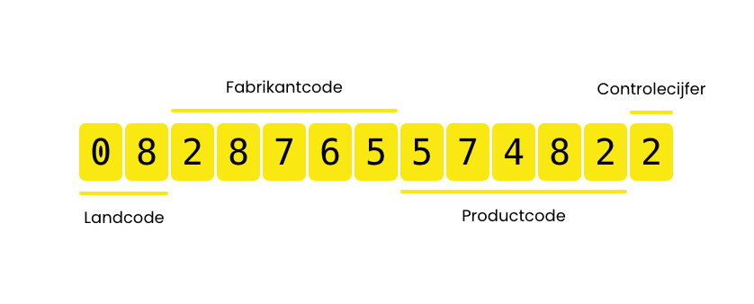 EAN-code opbouw